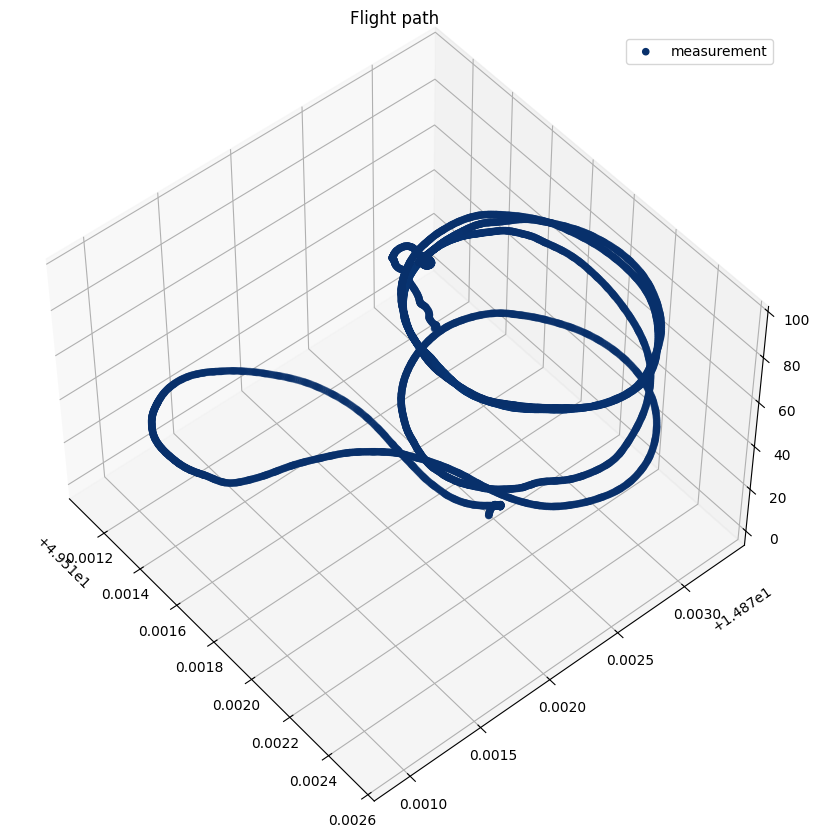 Measurement Flight Path